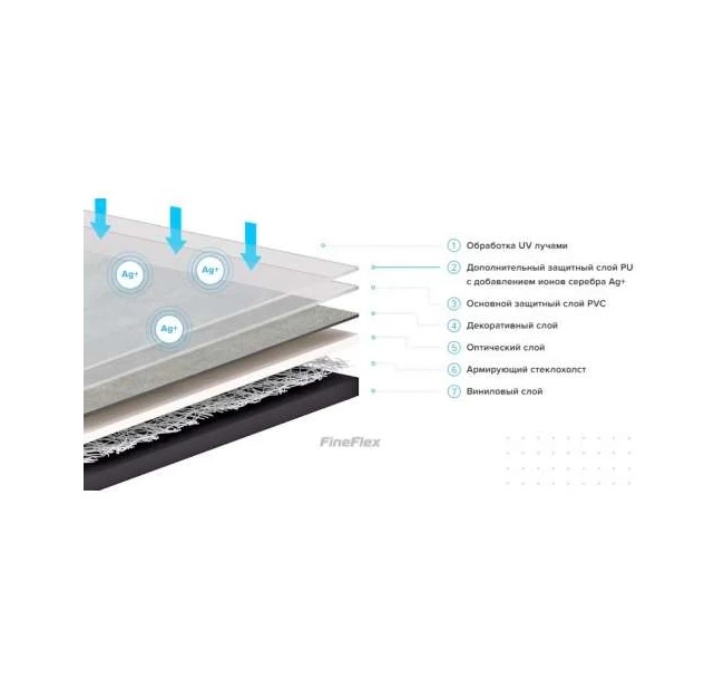 Виниловая плитка Fine Flex Stone FX-201 Эльбрус Виниловая плитка Fine Flex Stone FX-201 Эльбрус