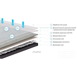 Виниловая плитка Fine Flex Stone FX-201 Эльбрус