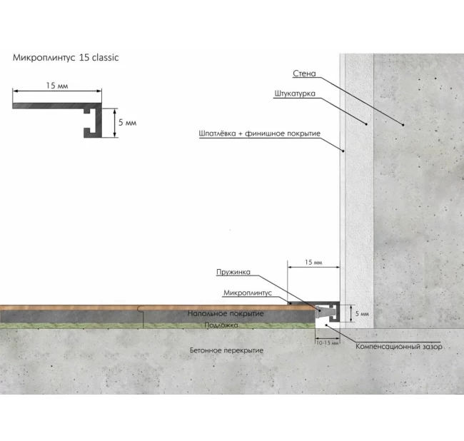 МИКРОПЛИНТУС LACONISTIQ MICRO 15 Classic БЕЛЫЙ МИКРОПЛИНТУС LACONISTIQ MICRO 15 Classic БЕЛЫЙ